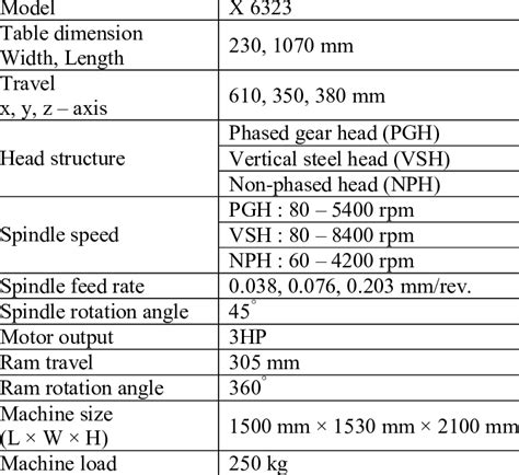 cnc milling machine technical specifications|cnc milling machine specification.